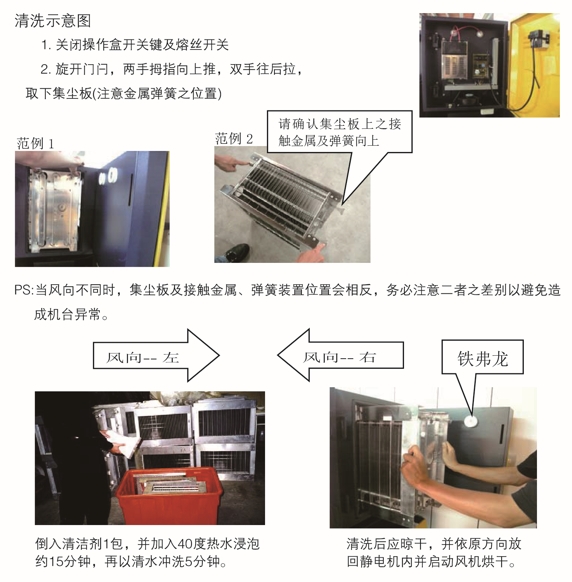 志铭铁板烧设备的维护保养-油烟净化器的清洗方法示意图